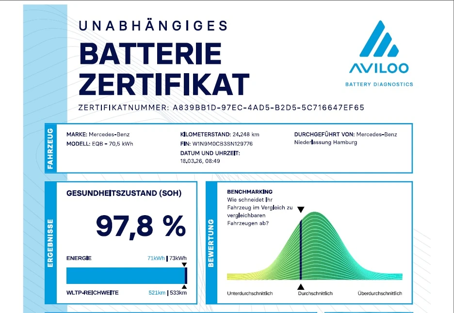 Mercedes-Benz EQB 250+ , снимка 16 - Автомобили и джипове - 54084642