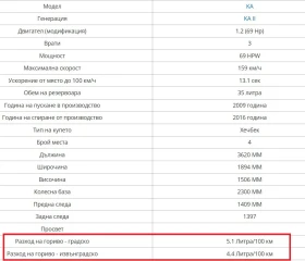 Ford Ka 1.2 i  16V, снимка 12