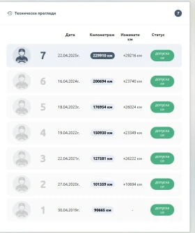Audi A3 Sportback , снимка 9