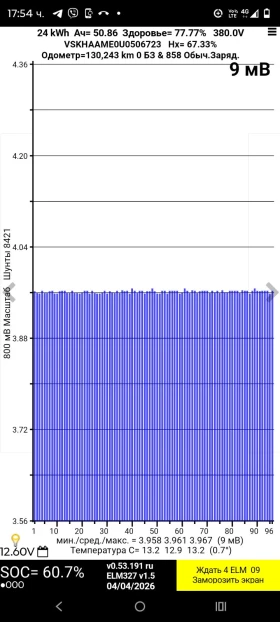 Nissan NV200 24kw, снимка 4