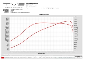 Skoda Superb 570hp 4x4 L&K, снимка 17