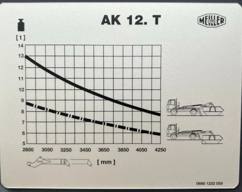 Mercedes-Benz 1831 AXOR 1833, снимка 16 - Камиони - 49564894