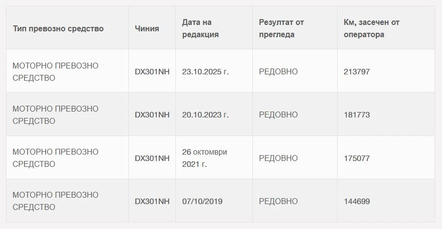 VW Golf 1.6i Bi-Fuel 102�.�. �������� ������� ���������� | Mobile.bg � ����������� 17