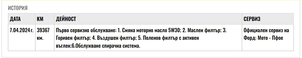 Ford Transit Custom 2.0 EcoBlue 105.. M6; | Mobile.bg   17