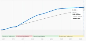 Skoda Superb III/2.0TDI/4X4/190HP, снимка 15