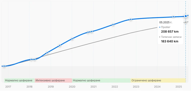 Skoda Superb III/2.0TDI/4X4/190HP, снимка 15 - Автомобили и джипове - 51809055