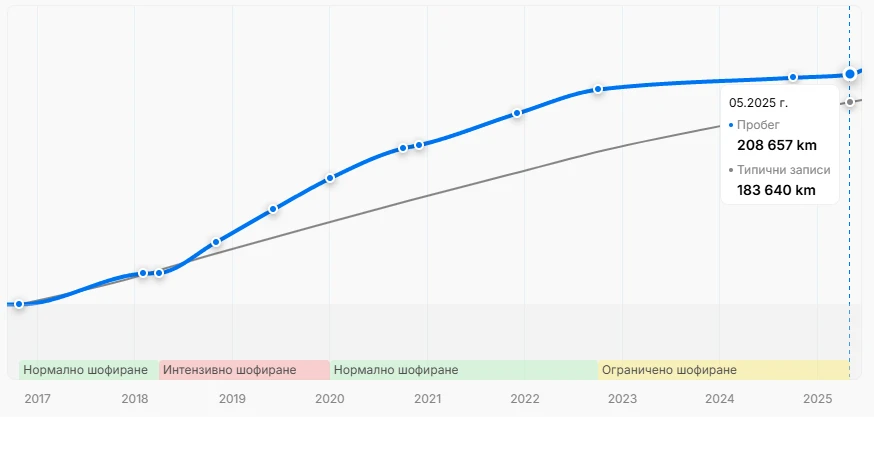 Skoda Superb III/2.0TDI/4X4/190HP | Mobile.bg   15