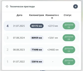 Mini Cooper 1.5 TwinTurbo, снимка 12