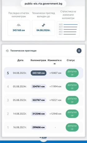 VW Passat 2.0 TDI 140 к.с. CBAB, снимка 10