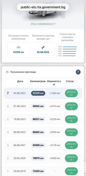 Fiat 500 1.4 100 PS 94 хил. км доказан пробег - 3800 € / 7432.15 лв. - 79966405 9