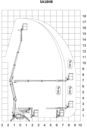 Автовишка Ruthmann 18м 230кг, BlueLift SA18, снимка 9