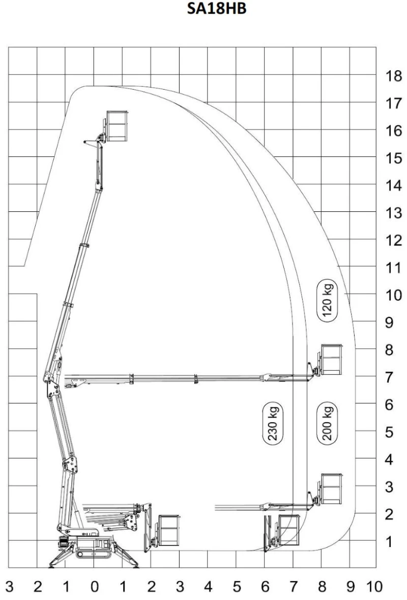 Автовишка Ruthmann 18м 230кг, BlueLift SA18, снимка 9 - Индустриална техника - 52633354