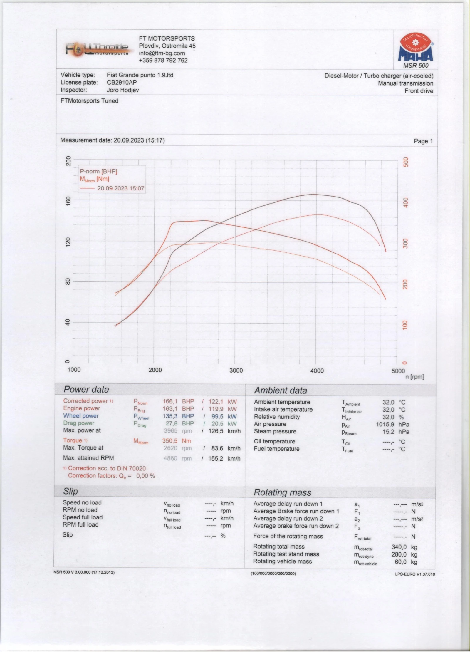 Fiat Punto 1.9 JTD Sport | Mobile.bg   17