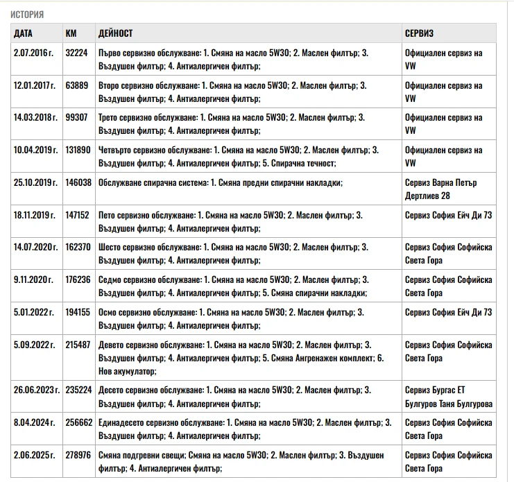 VW Passat 2.0TDI 150. HIGHLINE | Mobile.bg   15