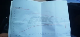 Обява за продажба на Honda Cr-v 2.2 CTDI ~14 500 лв. - изображение 8