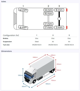 Volvo Fm 340 + Vanhool () | Mobile.bg    14