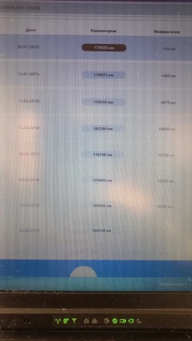 VW Golf IV 1.9 TDI AUTO - 2500 € / 4889.57 лв. - 78613798 7