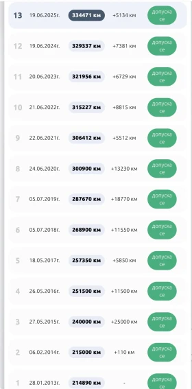 Citroen Xsara picasso 2.0 HDI, снимка 13