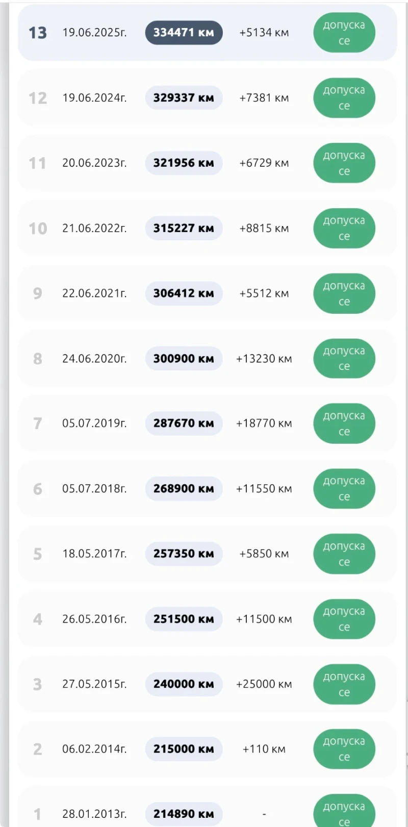 Citroen Xsara picasso 2.0 HDI, снимка 13 - Автомобили и джипове - 52326228