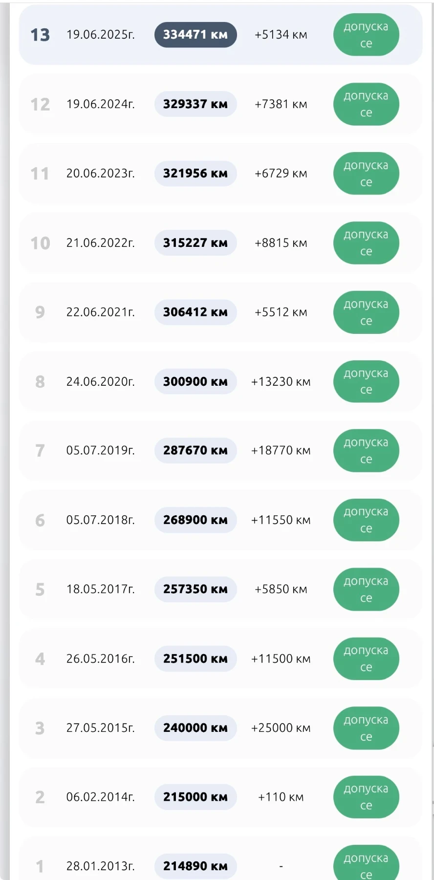 Citroen Xsara picasso 2.0 HDI | Mobile.bg   13