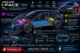 Jaguar I-Pace 90kWh, снимка 17