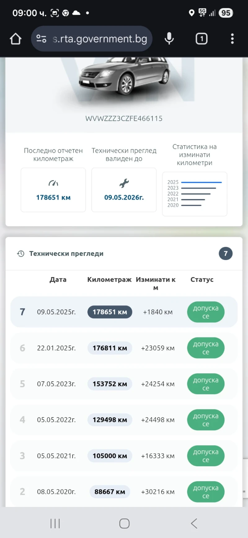 VW Passat 4MOTION 183500км, снимка 8 - Автомобили и джипове - 53581122