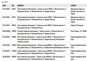 Renault Clio Grandtour 1.5 dCi - 11200 лв. / 5726.47 € - 21306304 16