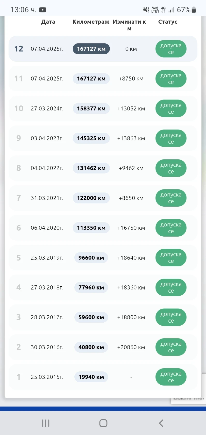 Hyundai I30 1.4 GAS 171 000km | Mobile.bg � ����������� 13