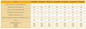 ���� ��� ���� OLIS - ���- ��������������� ������ | Mobile.bg � ����� ������ 2