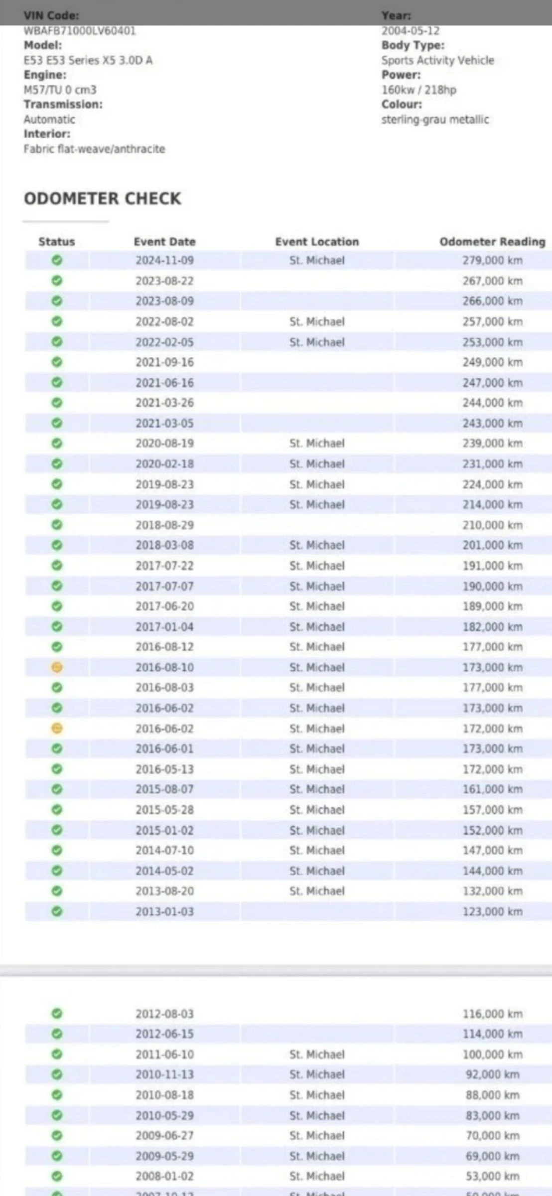 BMW X5 БМВ Х5 facelift, снимка 14 - Автомобили и джипове - 53706435