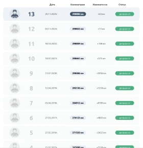 Audi 80 B4 | Mobile.bg    12