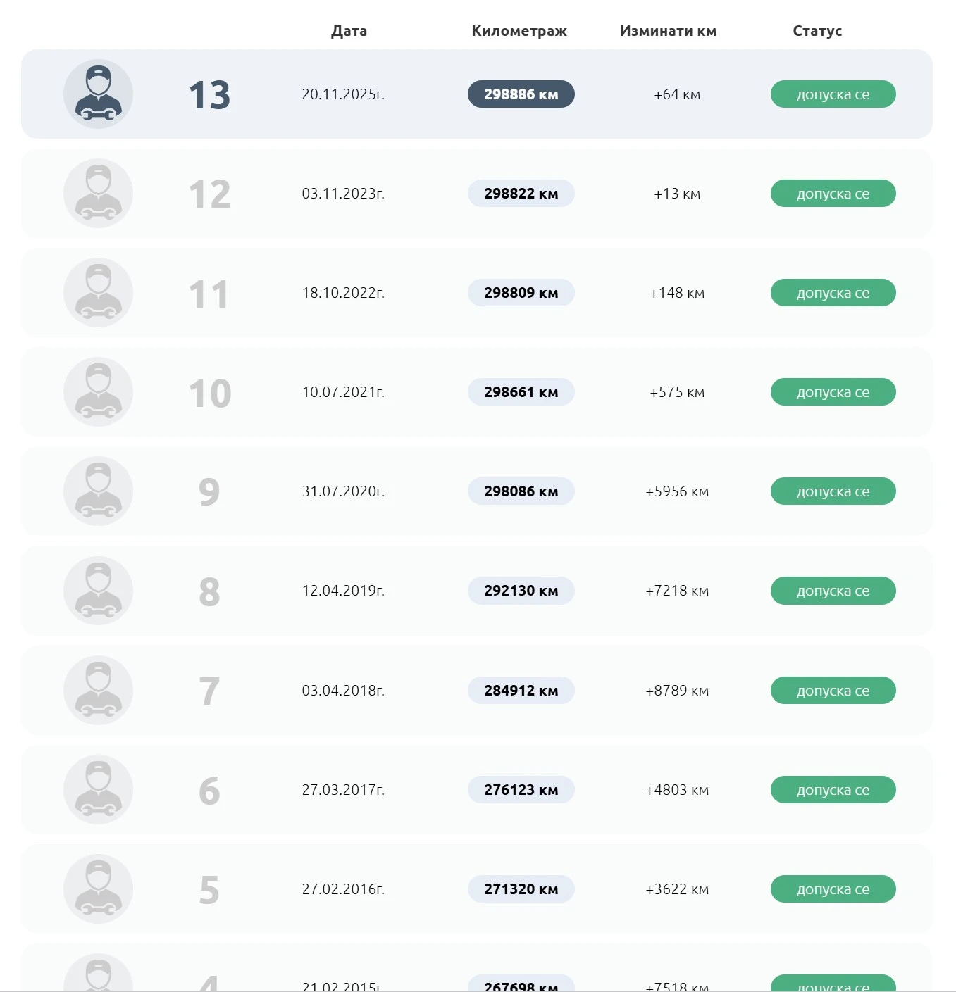 Audi 80 B4 | Mobile.bg   12