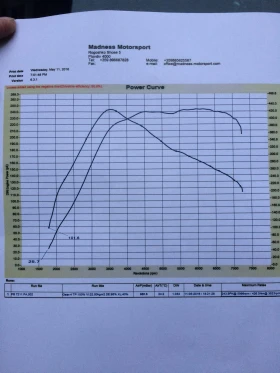 Seat Ibiza Cupra 20vt, снимка 11