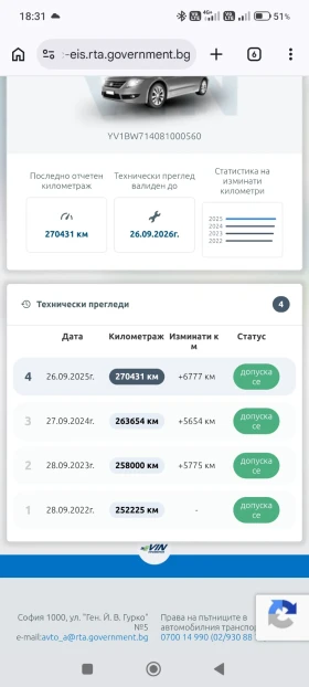 Volvo V70 D5, снимка 13