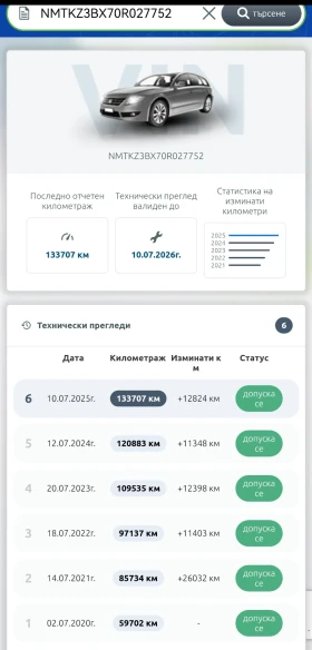 Toyota C-HR HYBRID E-CVT JBL Premium Sound  | Mobile.bg    17
