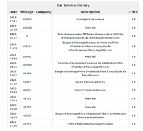 Peugeot 2008 1.2 Turbo Allure Автоматик| Навигация | Парктроник, снимка 17