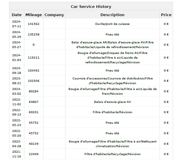 Peugeot 2008 1.2 Turbo Allure |  |  | Mobile.bg   17