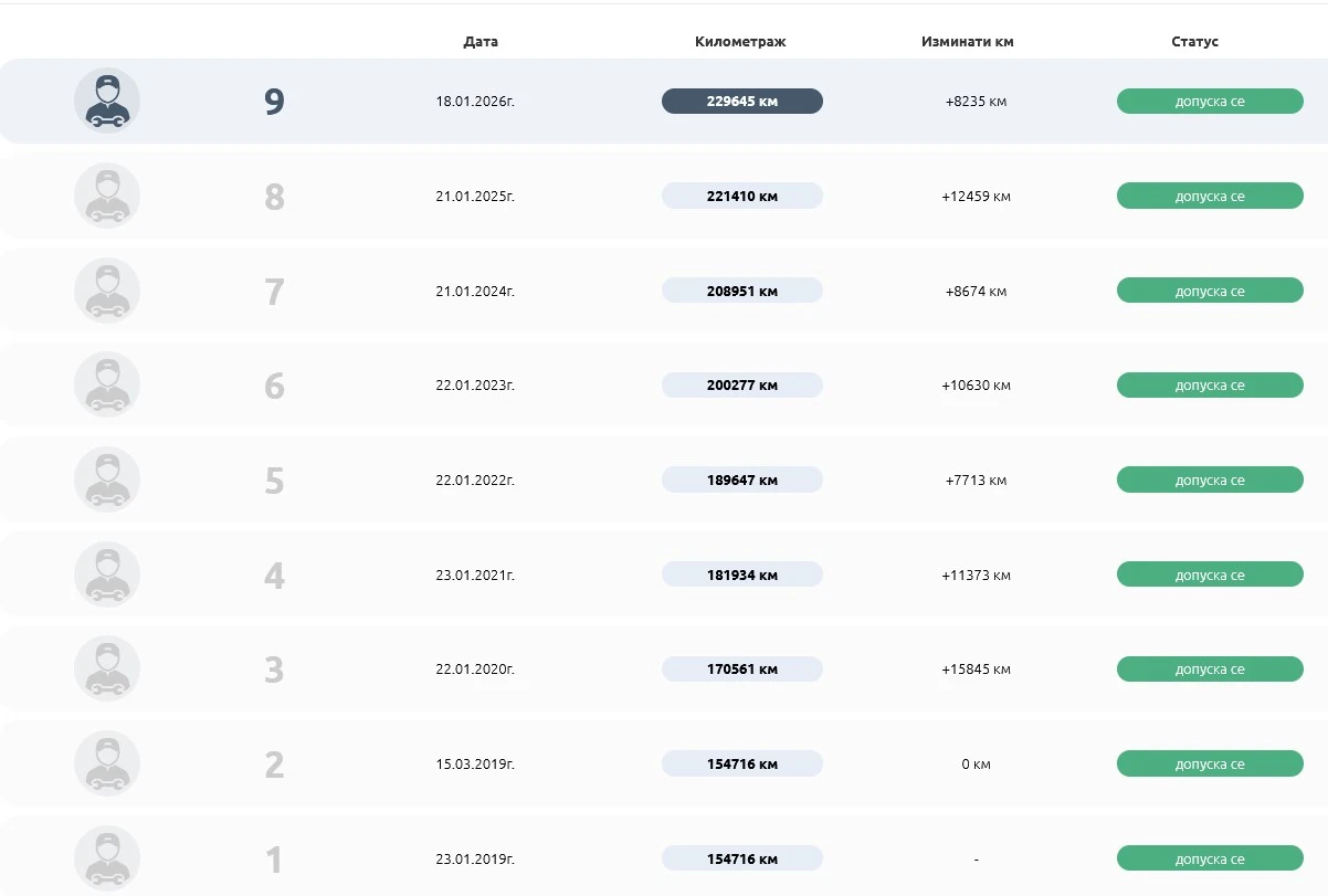 Toyota Avensis T27, снимка 17 - Автомобили и джипове - 53936552