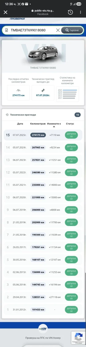 Skoda Superb 2.0 140���� | Mobile.bg � ����� ������ 15