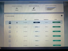 Audi Q2 2.0 TDI quattro S tronic, снимка 17