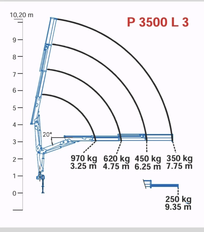 Iveco Daily 35C12 | Mobile.bg � ����������� 17