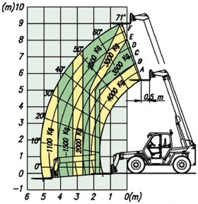   Merlo P 40.9 K   444 | Mobile.bg    16