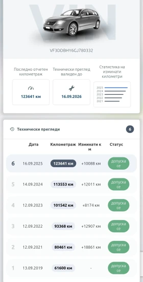 Peugeot 301 FULL. ОТ PEUGEOT BG РЕАЛНИ 131К КМ. , снимка 17