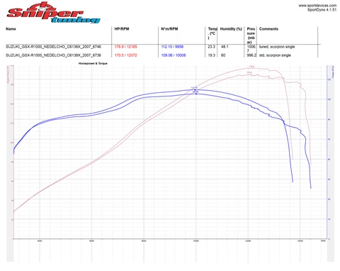 Suzuki Gsxr К7 1000, снимка 4 - Мотоциклети и мототехника - 49000658