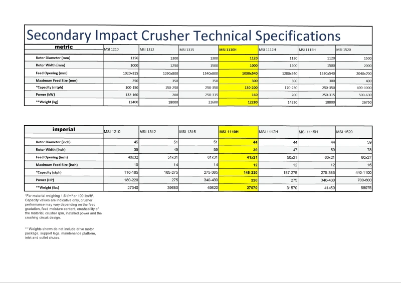 Минна техника Друга РОТОРНА ТРОШАЧКА , снимка 6 - Индустриална техника - 52477004