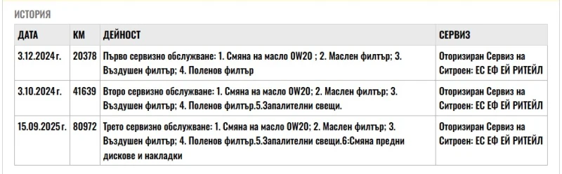 Citroen C3 1.2 83kc. C-SERIES, снимка 17 - Автомобили и джипове - 52641636