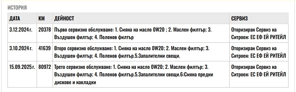 Citroen C3 1.2 83kc. C-SERIES | Mobile.bg   17