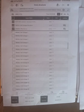 Hyundai Kona - 36900 лв. / 18866.67 € - 32281367 11