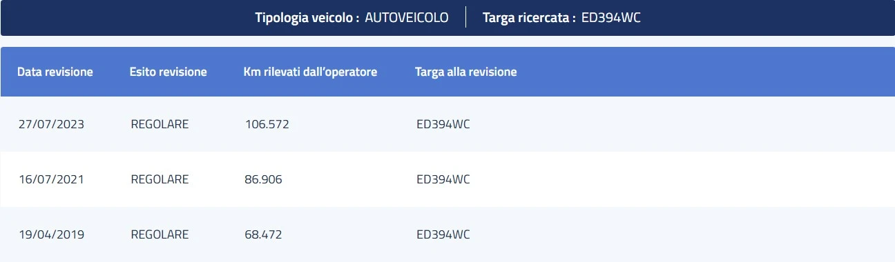 SsangYong Korando 2.0 E-XDI CLASSY AWD | Mobile.bg   16