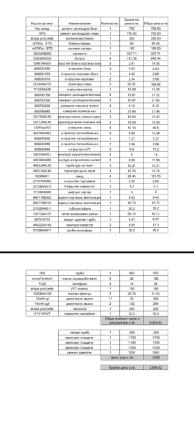 Subaru Forester, снимка 13